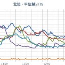 【 竜巻 注意 】／山形県鶴岡市の沖合に「ろうと雲」が出現しました。
