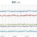 【 竜巻 注意 】／山形県鶴岡市の沖合に「ろうと雲」が出現しました。