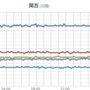 ★【 広島 】（大 変 欠測）★／【 木枯らし1号 】。