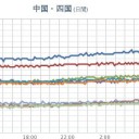 ★【 広島 】（大 変 欠測）★／【 木枯らし1号 】。
