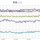 【 Ｍ ４ 級 】（多発）／各地でこの秋一番の冷え込みとなっています。