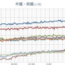【 瞬時 電圧 低下 】発生。