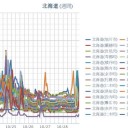 【 積丹 ０．０６１ μ 】／【 稚内 ０．０６ μ 】／【 蘭越 ０．０５８ μ 】／【 神恵内 ０．０５７ μ 】…／★【 札幌 ０．０５５ μ 】★（＋ ８ ℃）。