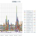 【 積丹 ０．０６１ μ 】／【 稚内 ０．０６ μ 】／【 蘭越 ０．０５８ μ 】／【 神恵内 ０．０５７ μ 】…／★【 札幌 ０．０５５ μ 】★（＋ ８ ℃）。