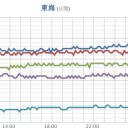 ★【 大阪市 廃止 構想！】★　（とりあえ図）＋（補遺＠午後）