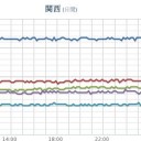 ★【 大阪市 廃止 構想！】★　（とりあえ図）＋（補遺＠午後）