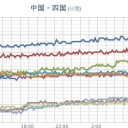 ★【 大阪市 廃止 構想！】★　（とりあえ図）＋（補遺＠午後）