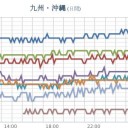 ★【諏訪之瀬島】★（ 噴煙 ２，０００ ｍ）★（連発継続中）★／【沖縄】（大欠測）★