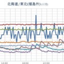 【M2.5】飛騨山脈 深さ【 4.7 km】　（＋とりあえ図）