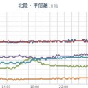 【M2.5】飛騨山脈 深さ【 4.7 km】　（＋とりあえ図）