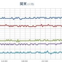 【M2.5】飛騨山脈 深さ【 4.7 km】　（＋とりあえ図）