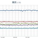 【M4.6】BONIN ISLANDS, JAPAN REGION 【10.0km】　＋（とりあえ図　２）