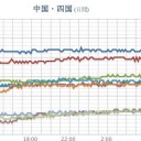 【M4.6】BONIN ISLANDS, JAPAN REGION 【10.0km】　＋（とりあえ図　２）