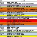 11月の大会予定表です。