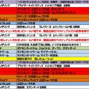 11月の大会予定表です。