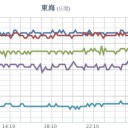 （とりあえ図）