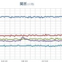 （とりあえ図）