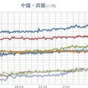 （とりあえ図）