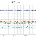 ★【 地震 連発 】★／【 富士山は雪 】。　（時間切れ！）