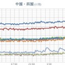 ★【 地震 連発 】★／【 富士山は雪 】。　（時間切れ！）
