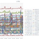 （定例）【 １４年 】日記。 （★ 作業 前倒し 過ぎ？ 中 … ０５：３５ ☆）