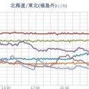 ★【 千葉 ０．１２６ μ 】★／★【 会津 ０．１１６ μ 】／★【 宮城（公式） ０．１１４ μ 】（角田市）／【 東京 ０．１０７ μ 】／★【 アカウント凍結＋更新停止が継続中 】★