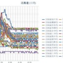 「おとぎ話で好きなように埋めてよいというわけではない｣。　（ とり 頭・栗鼠 あえず … ）