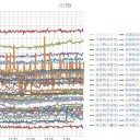 （定例）【 １４年 】日記。 （★ 作業 前倒し 過ぎ？ だろう … ！ 作業開始が！ ０２：２２ ！…？！）