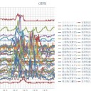 （定例）【 １４年 】日記。 （★ 作業 前倒し 過ぎ？ だろう … ！ 作業開始が！ ０２：２２ ！…？！）