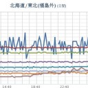 ★【 秋田 】（ 浅層 連発 ）★／★長野県 野辺山 ー７．６ ℃ ★