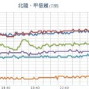 ★【 秋田 】（ 浅層 連発 ）★／★長野県 野辺山 ー７．６ ℃ ★