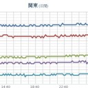 ★【 秋田 】（ 浅層 連発 ）★／★長野県 野辺山 ー７．６ ℃ ★