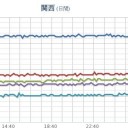 【 山口 ０．１ μ 】。