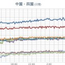 【 山口 ０．１ μ 】。