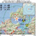★【 新規 感染者 】アメリカ １０ 万人超 ： フランス ４ 万人 ★