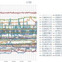 （定例）【 １４年 】日記。 （★ 作業 ビミョウに 遅延中 … ０６：０５ ☆）