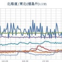 新潟県佐渡市で「ろうと雲」が出現しました。