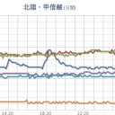 新潟県佐渡市で「ろうと雲」が出現しました。