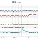 新潟県佐渡市で「ろうと雲」が出現しました。