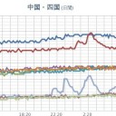 大阪や京都など西日本を中心に広範囲で霧が発生しました。