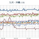 沖縄県竹富島でも「ろうと雲」が出現しました。