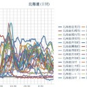 ★【 共和町＝泊原発＝ ０．１０１ μ 】★／★【 余市・札幌 ０．０９４ μ 】★（＋ １ ℃）★／