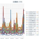 ★【 共和町＝泊原発＝ ０．１０１ μ 】★／★【 余市・札幌 ０．０９４ μ 】★（＋ １ ℃）★／