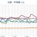 ★【 新潟 ０．１１１ μ 】　（＋夜間補遺っ）