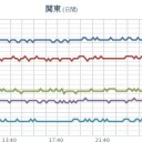 ★【 新潟 ０．１１１ μ 】　（＋夜間補遺っ）