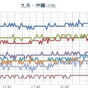 ★【 桜島 ＋ 諏訪之瀬島 】（噴火継続）★