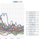 今夜は小康状態となっている札幌。