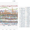今夜は小康状態となっている札幌。