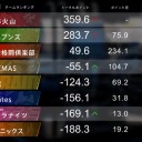 2020 Mリーグ 11月2週目