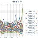 【 網走 0.0 ７２ μ 】【 岩見沢 0.0 ７１ μ 】【 稚内 0.0 ６３ μ 】【 倶知安 0.0 ６２ μ 】★（あちこち大欠測）★／【 札幌 0.0 ５１ μ 】（＋ １ ℃）